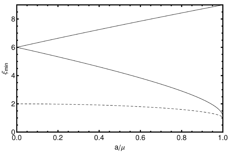 File:BHfig-Kerr-XiMin.png