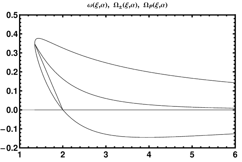 File:BHfig-KerrOmegas thin.png