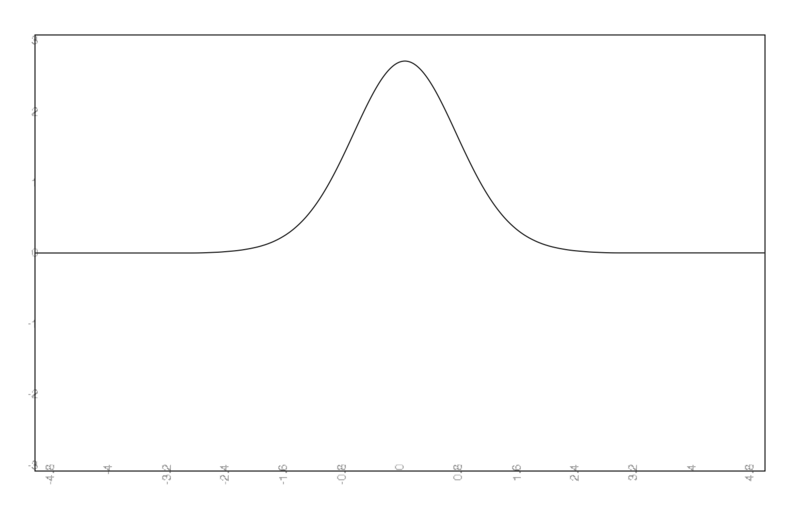 File:Osc phi.png